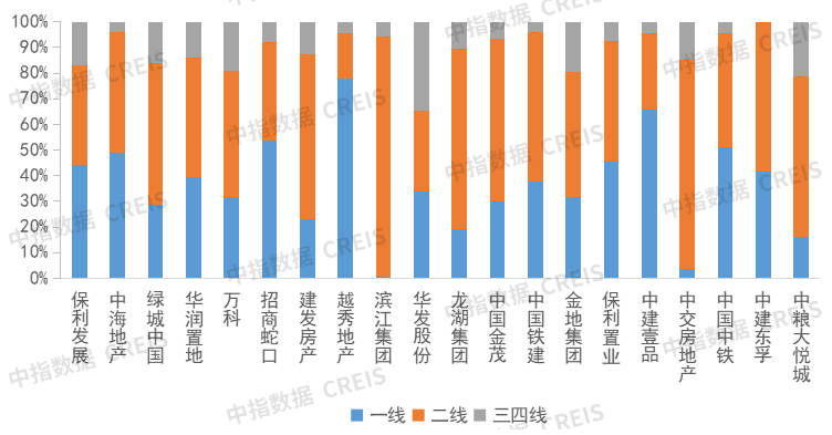 2025年上半年中国房地产企业销售业绩排行榜