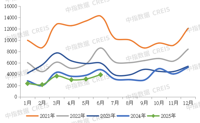 2025年上半年中国房地产企业销售业绩排行榜