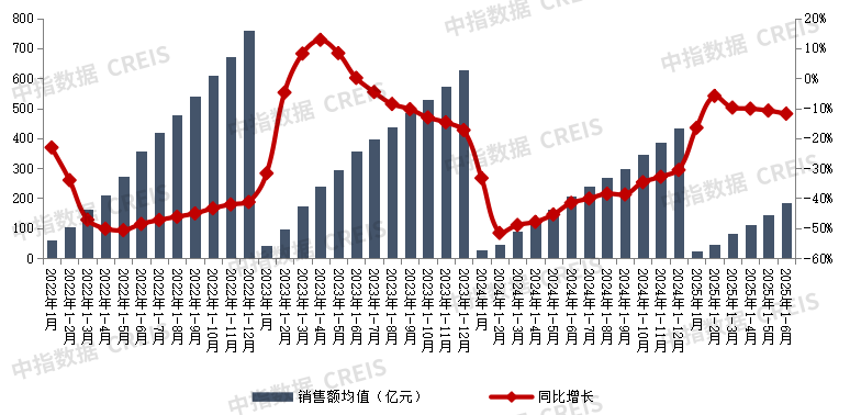 2025年上半年中国房地产企业销售业绩排行榜