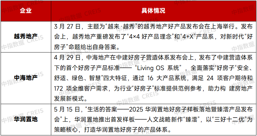 2025上半年总结：头部房企撑起“半边天”，做对了什么？