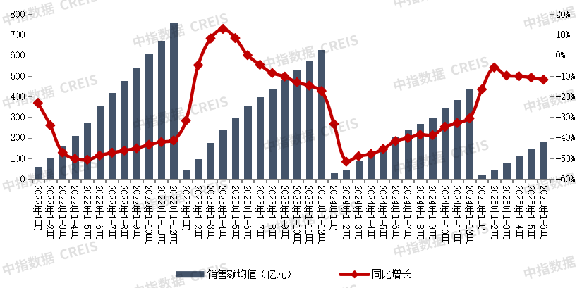 2025上半年总结：头部房企撑起“半边天”，做对了什么？