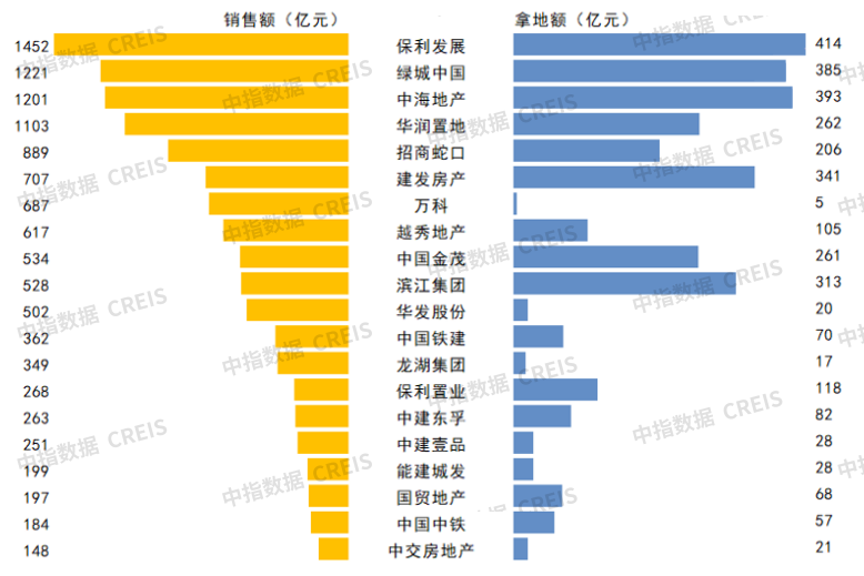 2025上半年总结：头部房企撑起“半边天”，做对了什么？