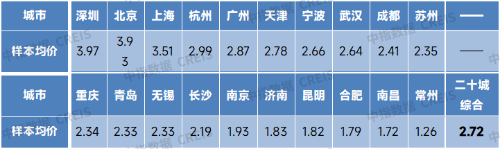 2025年上半年中国物业服务价格指数研究报告