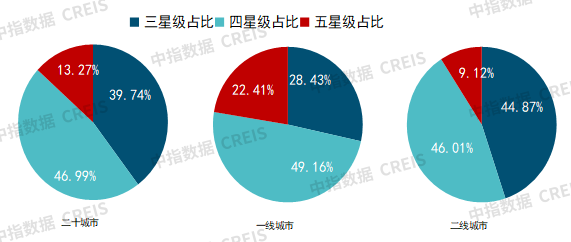 2025年上半年中国物业服务价格指数研究报告