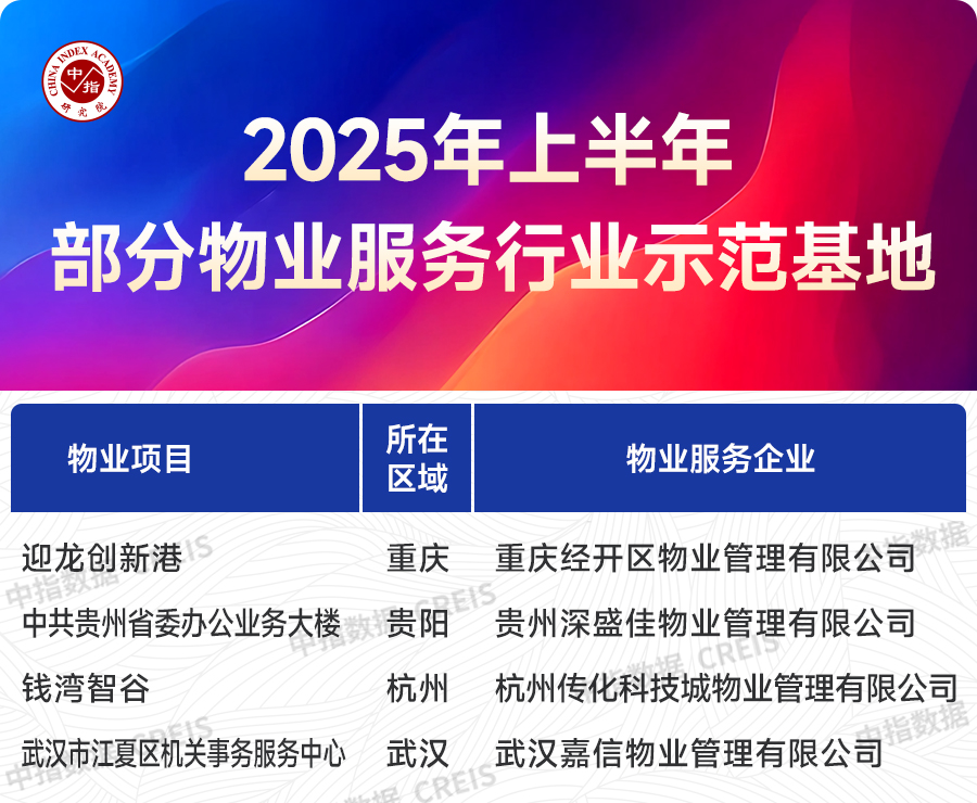 2025年上半年中国物业服务价格指数研究报告