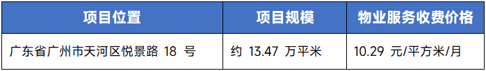 2025年上半年中国物业服务价格指数研究报告