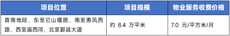 2025年上半年中国物业服务价格指数研究报告