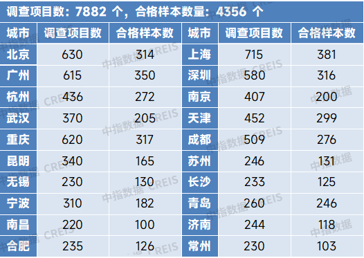 2025年上半年中国物业服务价格指数研究报告