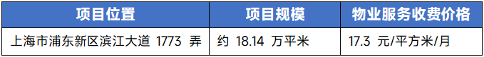 2025年上半年中国物业服务价格指数研究报告