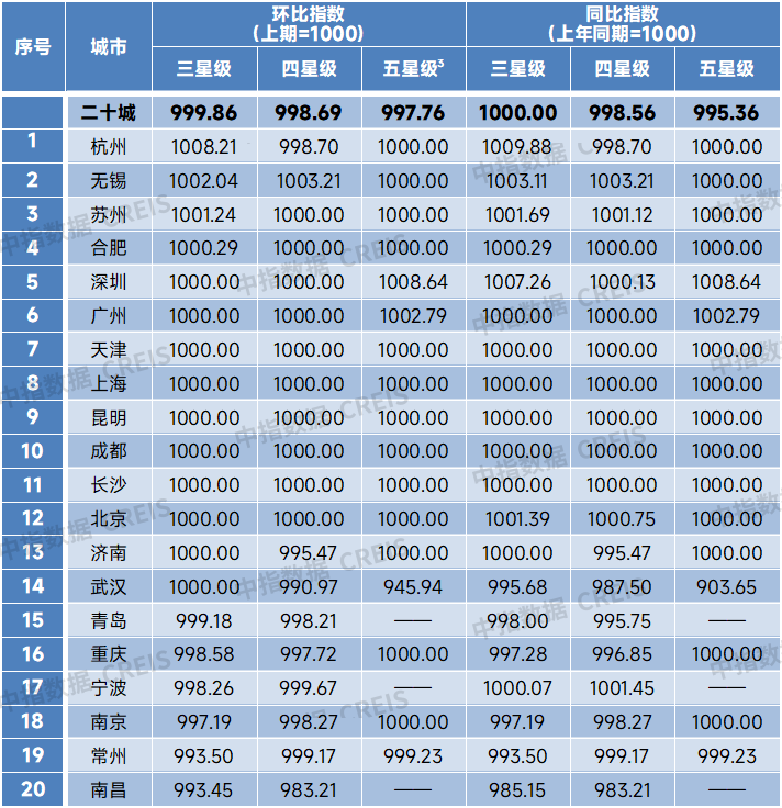 2025年上半年中国物业服务价格指数研究报告