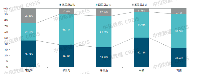 2025年上半年中国物业服务价格指数研究报告