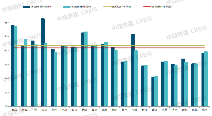 2025年上半年中国物业服务价格指数研究报告