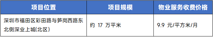2025年上半年中国物业服务价格指数研究报告