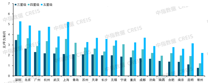 2025年上半年中国物业服务价格指数研究报告