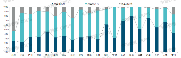 2025年上半年中国物业服务价格指数研究报告