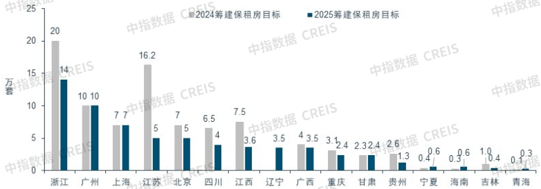 2025上半年中国住房租赁市场总结与展望