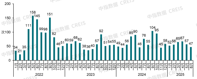 2025年上半年中国房地产市场总结与下半年趋势展望