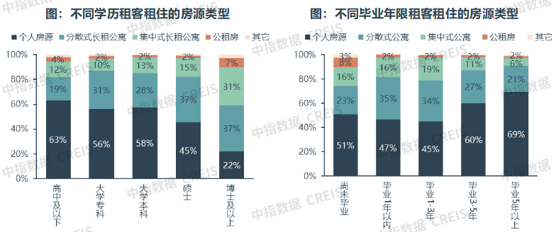 2025上半年中国住房租赁市场总结与展望