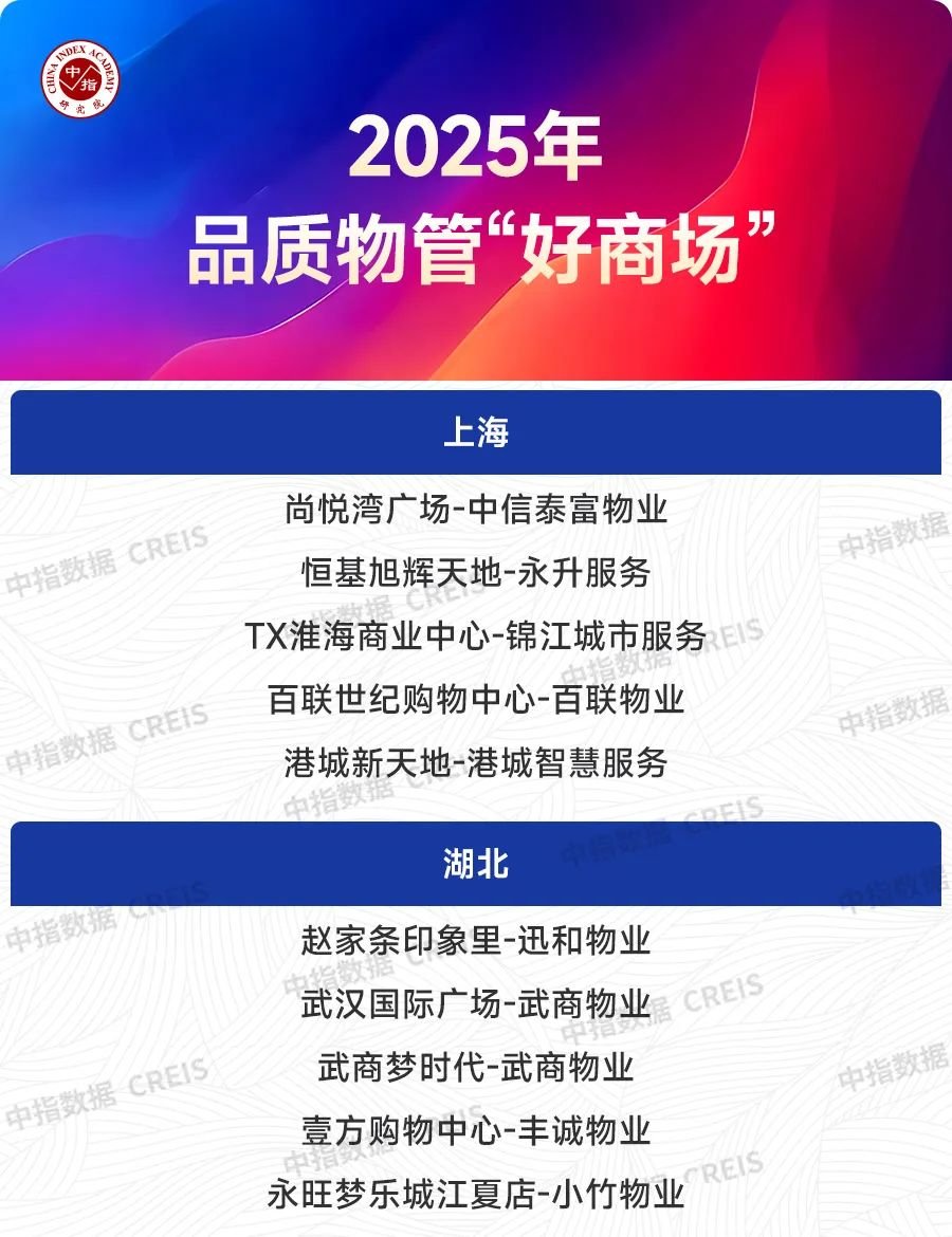 2025上半年中国物业管理市场总结&下半年趋势展望