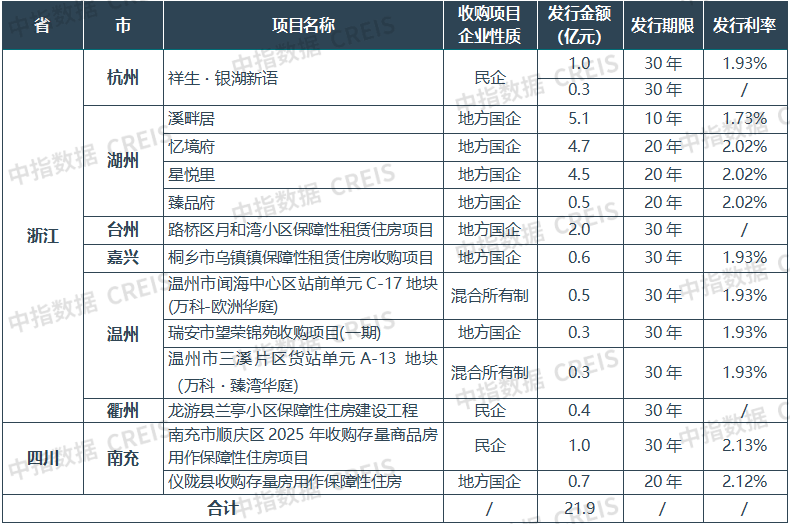 2025上半年中国住房租赁市场总结与展望
