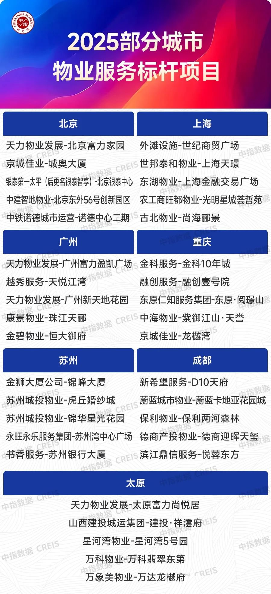 2025上半年中国物业管理市场总结&下半年趋势展望