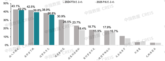 2025年上半年中国房地产市场总结与下半年趋势展望