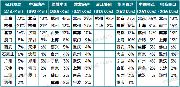 2025年上半年中国房地产市场总结与下半年趋势展望
