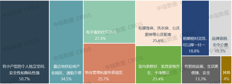 2025上半年中国住房租赁市场总结与展望