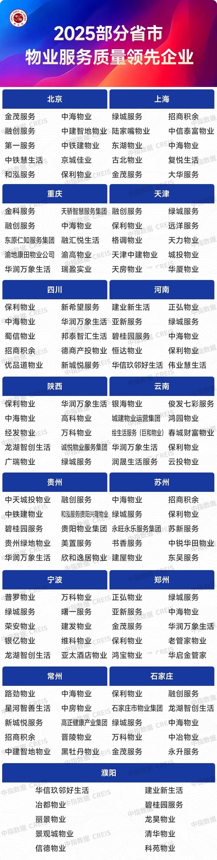 2025上半年中国物业管理市场总结&下半年趋势展望