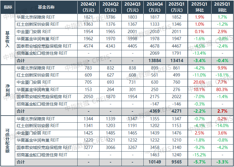 2025上半年中国住房租赁市场总结与展望