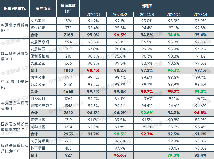 2025上半年中国住房租赁市场总结与展望