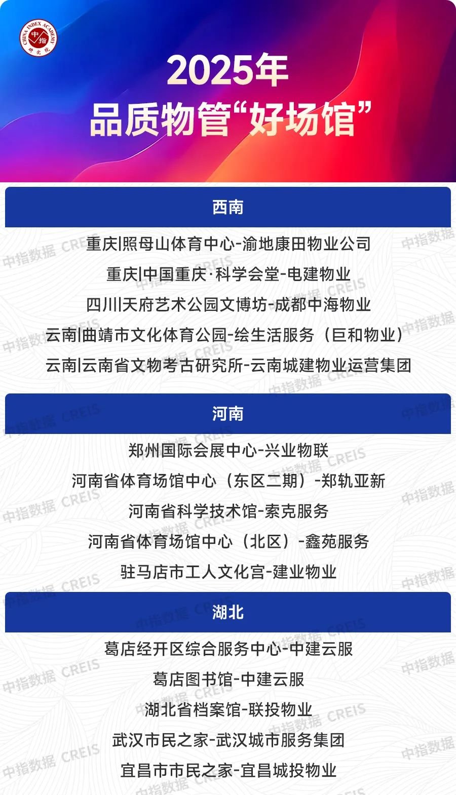 2025上半年中国物业管理市场总结&下半年趋势展望
