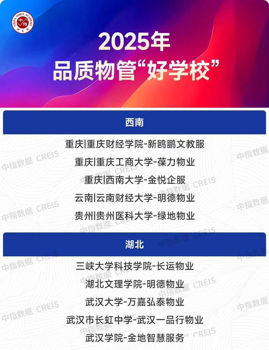2025上半年中国物业管理市场总结&下半年趋势展望