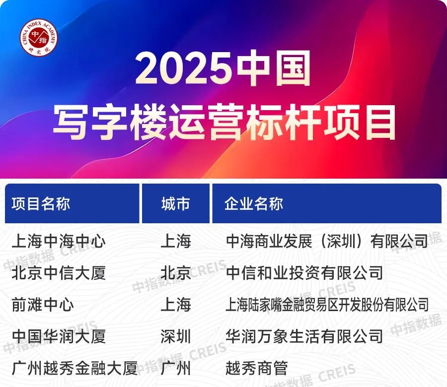 2025中国商业地产发展白皮书