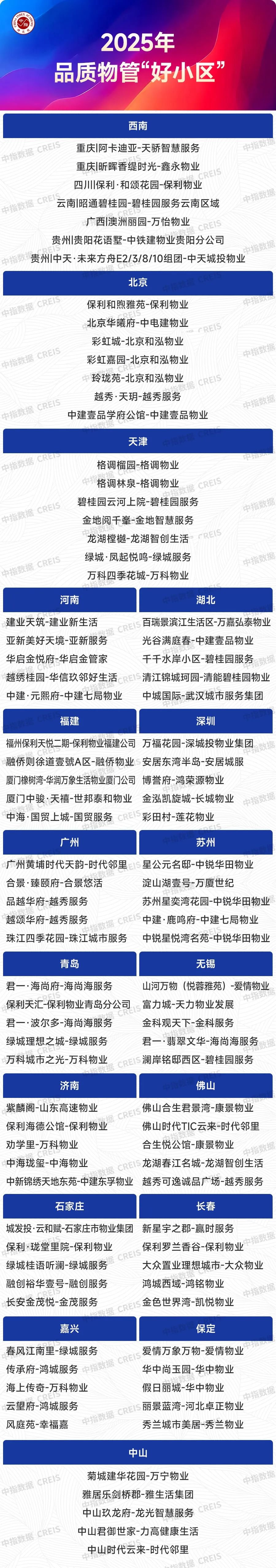 2025上半年中国物业管理市场总结&下半年趋势展望
