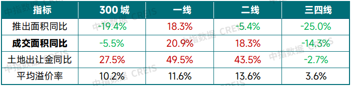 2025年上半年中国房地产市场总结与下半年趋势展望