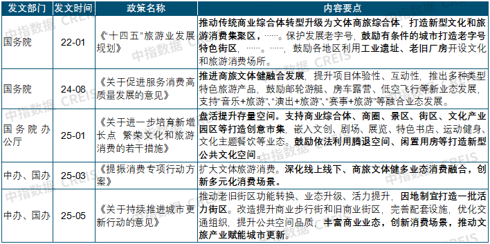 2025中国商业地产发展白皮书