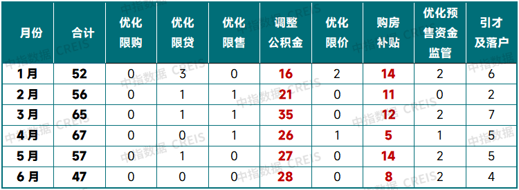 2025年上半年中国房地产市场总结与下半年趋势展望