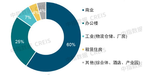 2025中国商业地产发展白皮书
