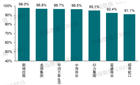 2025中国商业地产发展白皮书