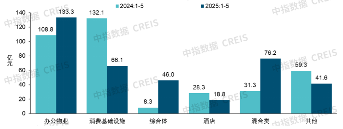 2025中国商业地产发展白皮书