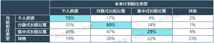 2025上半年中国住房租赁市场总结与展望