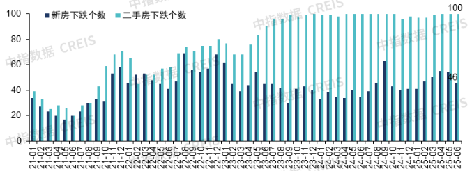 2025年上半年中国房地产市场总结与下半年趋势展望