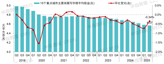 2025中国商业地产发展白皮书