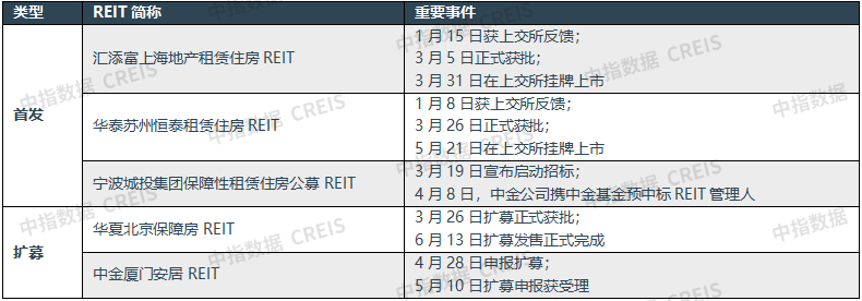 2025上半年中国住房租赁市场总结与展望