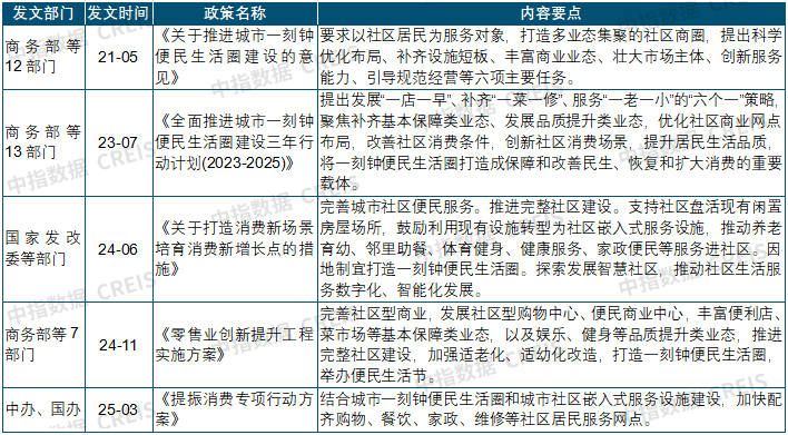 2025中国商业地产发展白皮书
