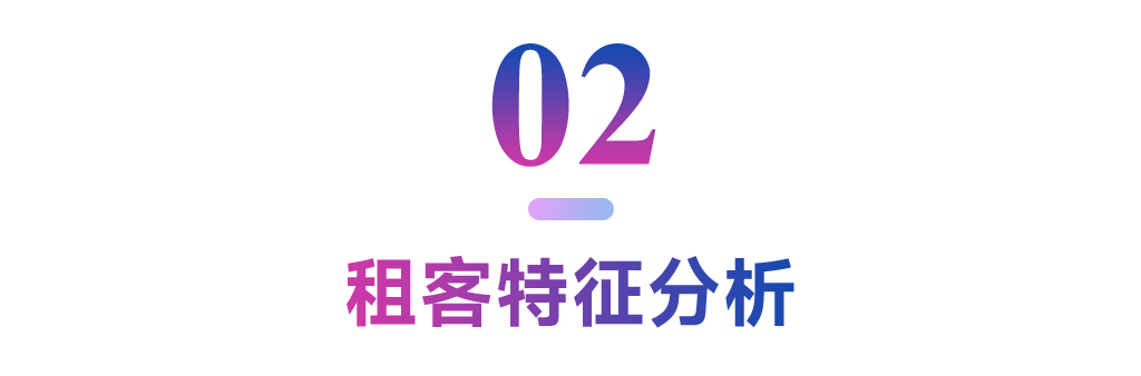 2025上半年中国住房租赁市场总结与展望