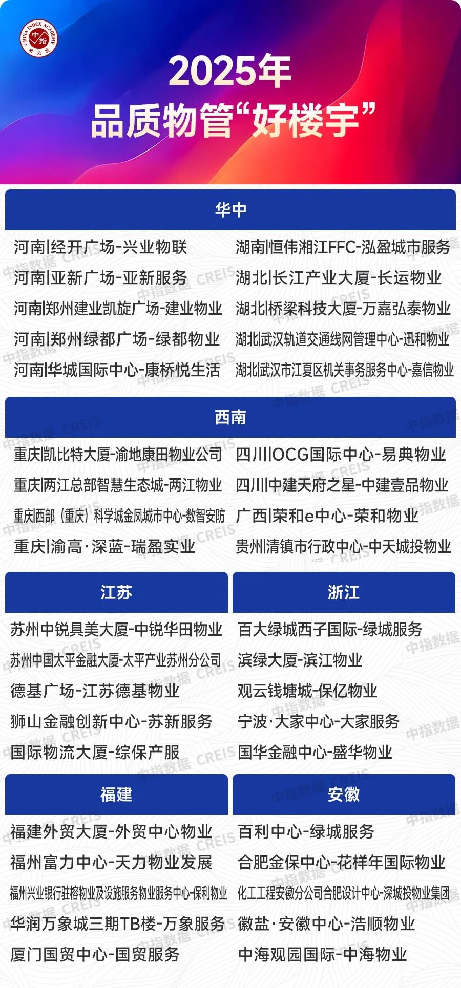 2025上半年中国物业管理市场总结&下半年趋势展望