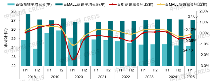 2025中国商业地产发展白皮书