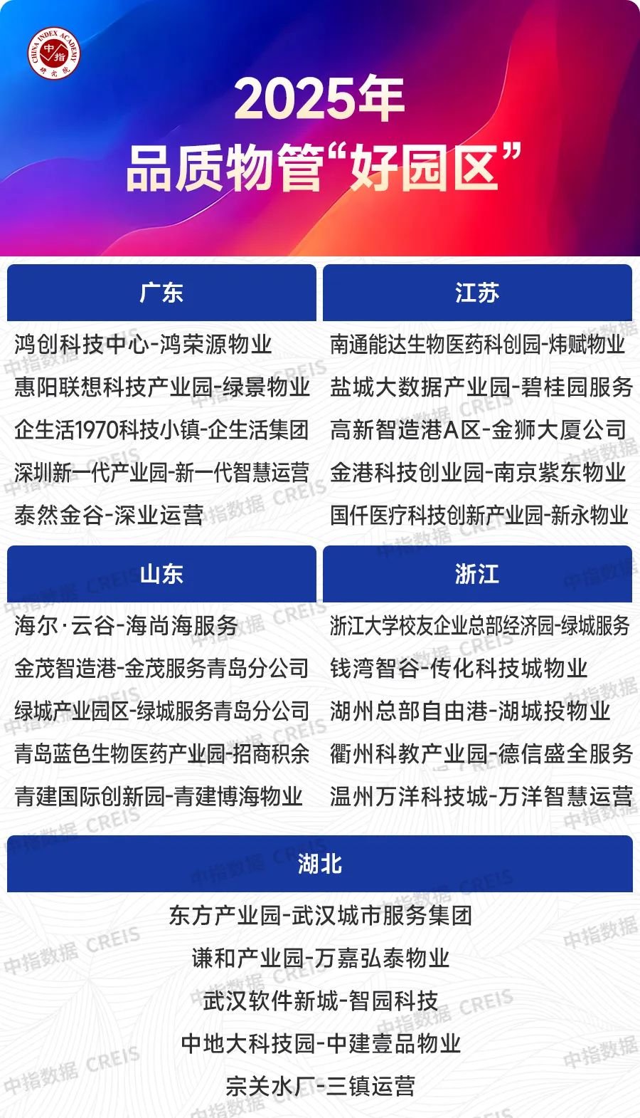 2025上半年中国物业管理市场总结&下半年趋势展望